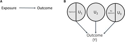 Sufficient component cause simulations: an underutilized epidemiologic teaching tool